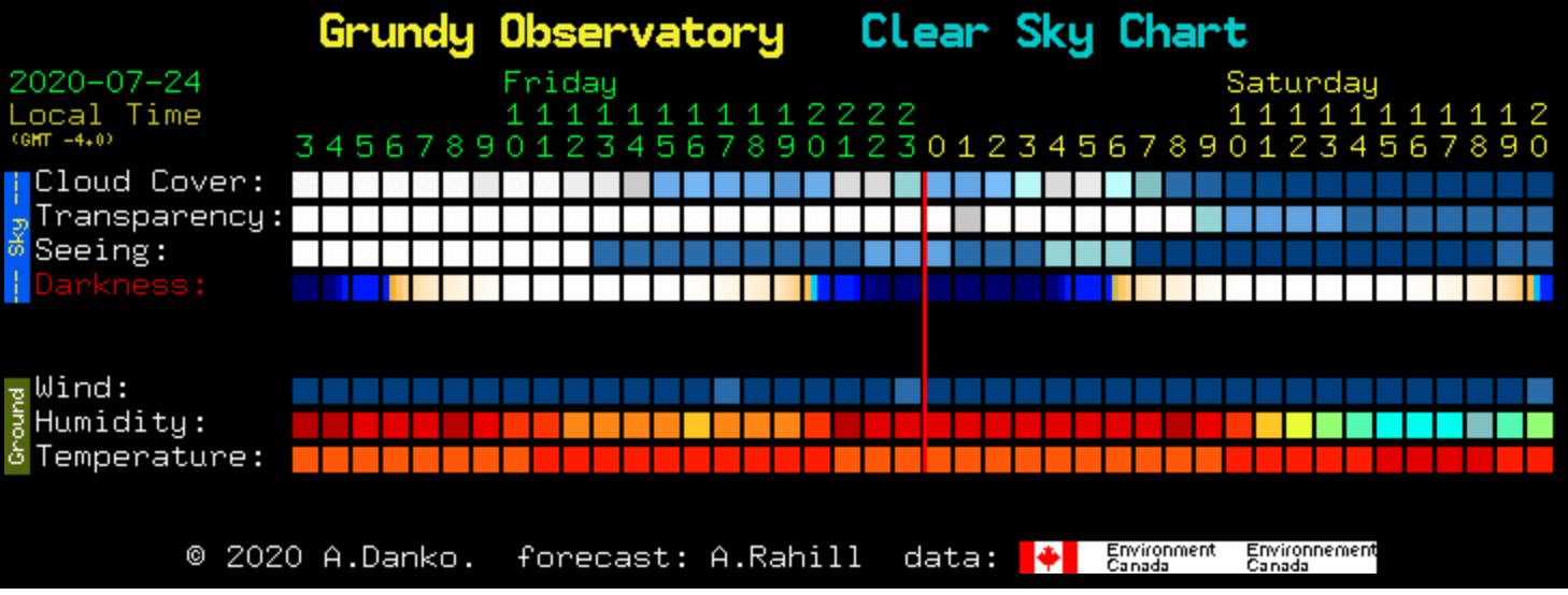 Star Chart
